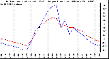 Milwaukee Weather Outdoor Temperature (vs) THSW Index per Hour (Last 24 Hours)