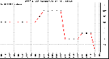 Milwaukee Weather Wind Direction (Last 24 Hours)