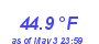 Milwaukee Weather Temperature Low Month