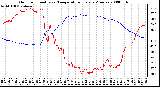 Milwaukee Weather Outdoor Humidity vs. Temperature Every 5 Minutes