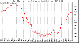 Milwaukee Weather Outdoor Humidity Every 5 Minutes (Last 24 Hours)