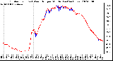 Milwaukee Weather Outdoor Temp (vs) Wind Chill per Minute (Last 24 Hours)