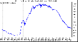 Milwaukee Weather Wind Chill per Minute (Last 24 Hours)