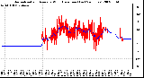 Milwaukee Weather Normalized and Average Wind Direction (Last 24 Hours)