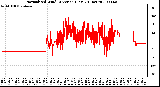 Milwaukee Weather Normalized Wind Direction (Last 24 Hours)