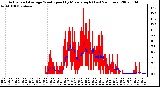 Milwaukee Weather Actual and Average Wind Speed by Minute mph (Last 24 Hours)