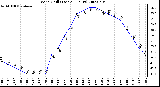 Milwaukee Weather Wind Chill (Last 24 Hours)