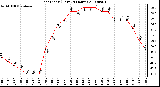 Milwaukee Weather Heat Index (Last 24 Hours)