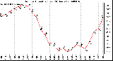 Milwaukee Weather Outdoor Humidity (Last 24 Hours)