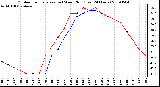 Milwaukee Weather Outdoor Temperature (vs) Wind Chill (Last 24 Hours)