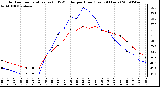 Milwaukee Weather Outdoor Temperature (vs) THSW Index per Hour (Last 24 Hours)