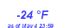 Milwaukee Weather Dewpoint High Low Year