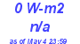 Milwaukee Weather Solar Radiation High Today