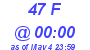 Milwaukee Weather THSW Index High Today