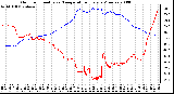 Milwaukee Weather Outdoor Humidity vs. Temperature Every 5 Minutes