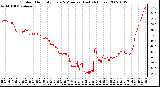 Milwaukee Weather Outdoor Humidity Every 5 Minutes (Last 24 Hours)