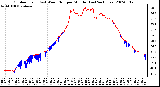 Milwaukee Weather Outdoor Temp (vs) Wind Chill per Minute (Last 24 Hours)