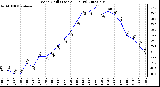Milwaukee Weather Wind Chill (Last 24 Hours)