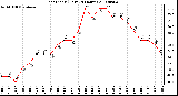 Milwaukee Weather Heat Index (Last 24 Hours)