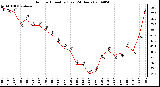 Milwaukee Weather Outdoor Humidity (Last 24 Hours)