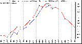 Milwaukee Weather Outdoor Temperature (vs) Wind Chill (Last 24 Hours)