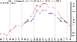 Milwaukee Weather Outdoor Temperature (vs) Heat Index (Last 24 Hours)