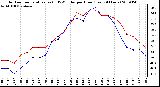 Milwaukee Weather Outdoor Temperature (vs) THSW Index per Hour (Last 24 Hours)