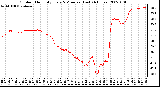 Milwaukee Weather Outdoor Humidity Every 5 Minutes (Last 24 Hours)