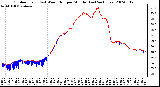 Milwaukee Weather Outdoor Temp (vs) Wind Chill per Minute (Last 24 Hours)