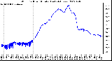 Milwaukee Weather Wind Chill per Minute (Last 24 Hours)