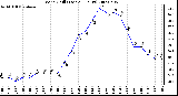 Milwaukee Weather Wind Chill (Last 24 Hours)