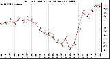 Milwaukee Weather Outdoor Humidity (Last 24 Hours)