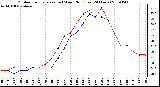 Milwaukee Weather Outdoor Temperature (vs) Wind Chill (Last 24 Hours)