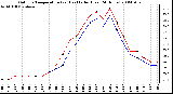 Milwaukee Weather Outdoor Temperature (vs) Heat Index (Last 24 Hours)