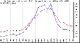 Milwaukee Weather Outdoor Temperature (vs) THSW Index per Hour (Last 24 Hours)