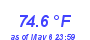 Milwaukee Weather Temperature High Month