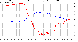 Milwaukee Weather Outdoor Humidity vs. Temperature Every 5 Minutes