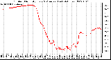 Milwaukee Weather Outdoor Humidity Every 5 Minutes (Last 24 Hours)