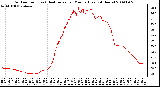 Milwaukee Weather Outdoor Temp (vs) Heat Index per Minute (Last 24 Hours)