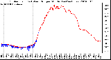 Milwaukee Weather Outdoor Temp (vs) Wind Chill per Minute (Last 24 Hours)