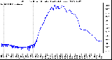 Milwaukee Weather Wind Chill per Minute (Last 24 Hours)