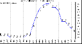 Milwaukee Weather Wind Chill (Last 24 Hours)