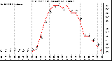 Milwaukee Weather Heat Index (Last 24 Hours)