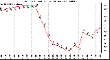 Milwaukee Weather Outdoor Humidity (Last 24 Hours)