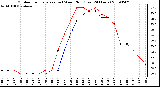 Milwaukee Weather Outdoor Temperature (vs) Wind Chill (Last 24 Hours)