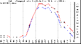 Milwaukee Weather Outdoor Temperature (vs) Heat Index (Last 24 Hours)