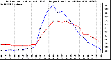 Milwaukee Weather Outdoor Temperature (vs) THSW Index per Hour (Last 24 Hours)