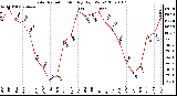 Milwaukee Weather Solar Radiation Monthly High W/m2