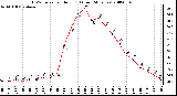 Milwaukee Weather THSW Index per Hour (F) (Last 24 Hours)