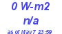 Milwaukee Weather Solar Radiation High Today